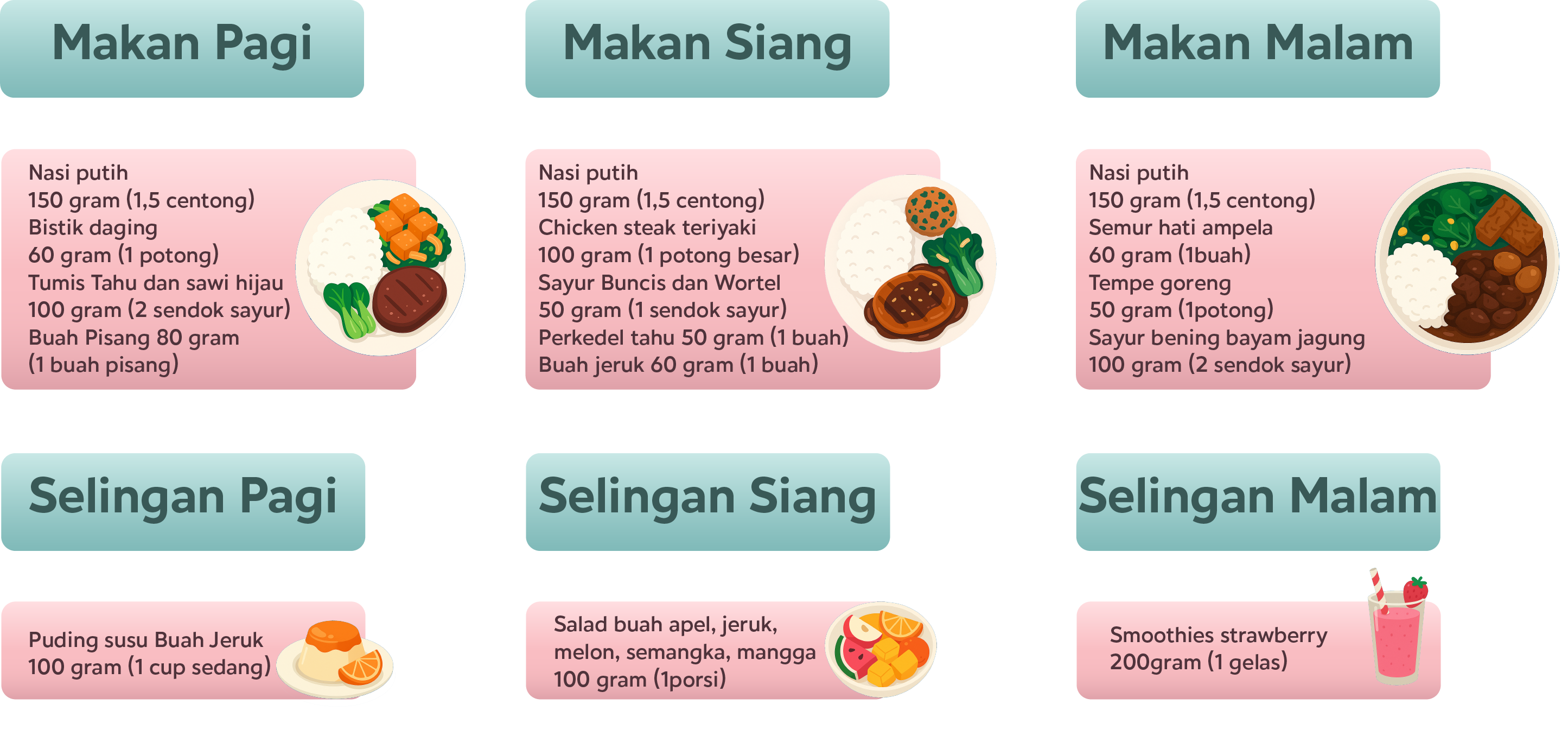 Tumpeng Gizi Seimbang